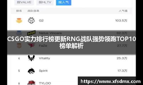 CSGO实力排行榜更新RNG战队强势领跑TOP10榜单解析